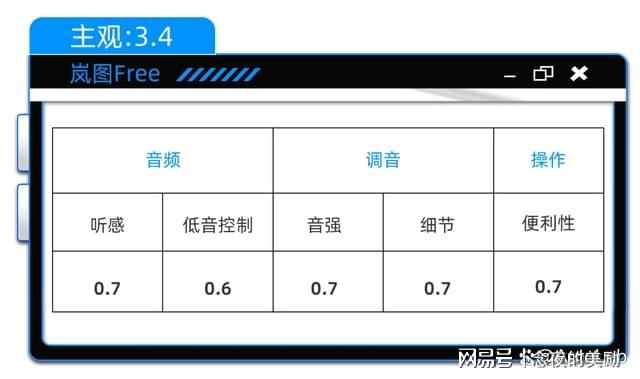 三年磨一剑的丹拿功力有几成九游会新款岚图FREE：(图3)