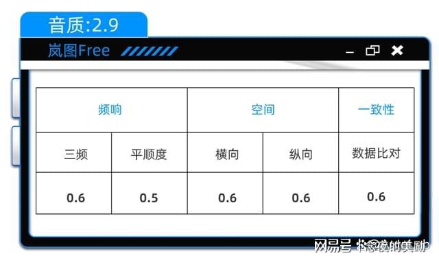 三年磨一剑的丹拿功力有几成九游会新款岚图FREE：(图11)