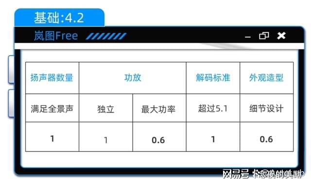 三年磨一剑的丹拿功力有几成九游会新款岚图FREE：(图12)