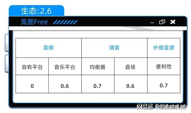 三年磨一剑的丹拿功力有几成九游会新款岚图FREE：(图13)