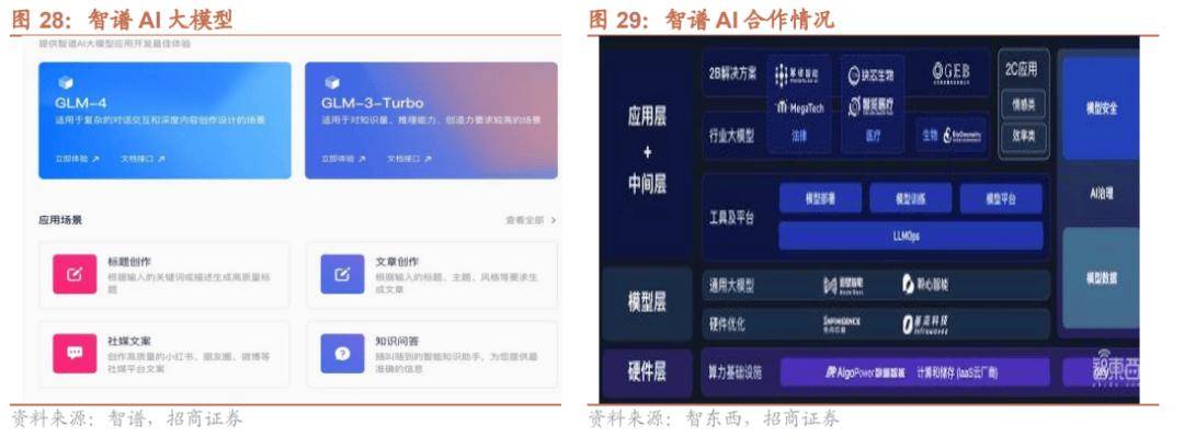 地进展——产业趋势和主题投资跟踪系列（二十七）ag九游会登录【招商策略】关注人工智能应用端落(图6)