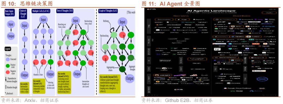 地进展——产业趋势和主题投资跟踪系列（二十七）ag九游会登录【招商策略】关注人工智能应用端落(图11)