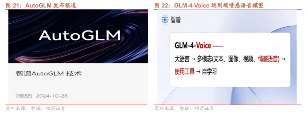 地进展——产业趋势和主题投资跟踪系列（二十七）ag九游会登录【招商策略】关注人工智能应用端落(图12)
