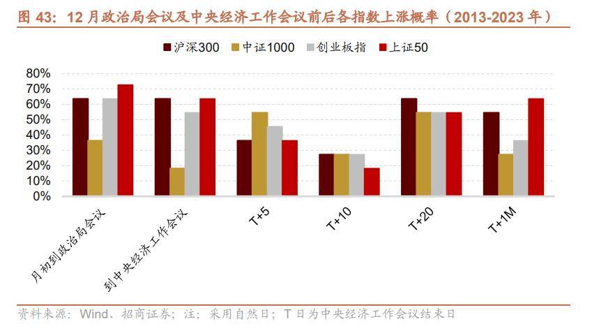 地进展——产业趋势和主题投资跟踪系列（二十七）ag九游会登录【招商策略】关注人工智能应用端落(图20)