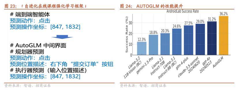 地进展——产业趋势和主题投资跟踪系列（二十七）ag九游会登录【招商策略】关注人工智能应用端落(图22)