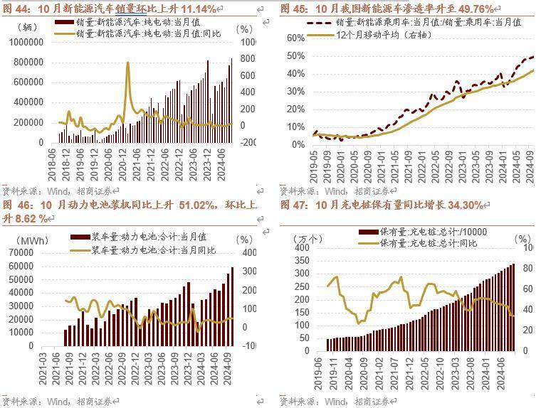 地进展——产业趋势和主题投资跟踪系列（二十七）ag九游会登录【招商策略】关注人工智能应用端落(图24)