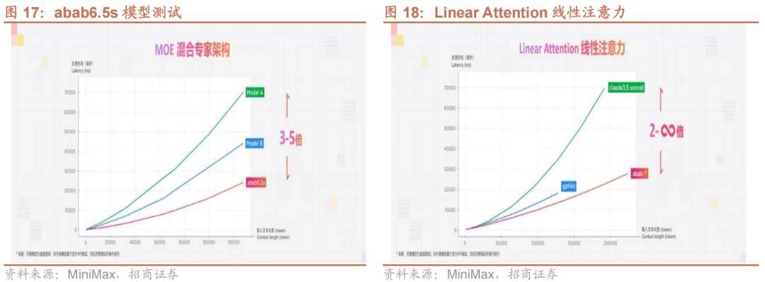 地进展——产业趋势和主题投资跟踪系列（二十七）ag九游会登录【招商策略】关注人工智能应用端落(图27)