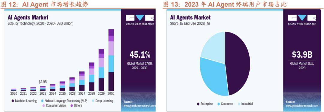 地进展——产业趋势和主题投资跟踪系列（二十七）ag九游会登录【招商策略】关注人工智能应用端落(图30)